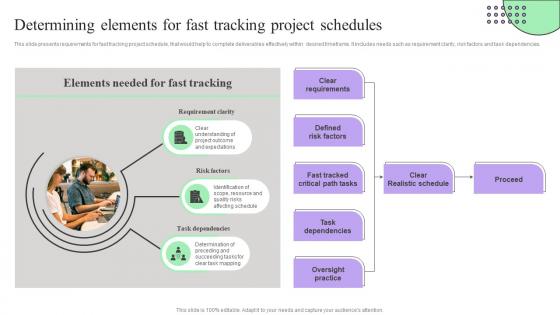 Determining Elements For Fast Tracking Creating Effective Project Schedule Management System