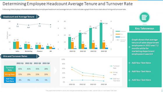 Determining Employee Headcount Average Tenure And Turnover Rate Introducing Employee Succession