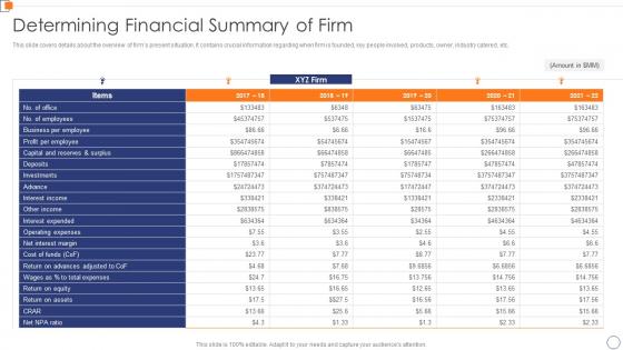Determining Financial Summary Of Firm Optimize Business Core Operations