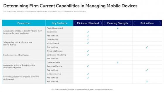 Determining Firm Current Capabilities In Managing Mobile Devices Management And Monitoring
