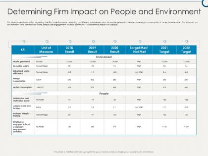 Determining firm impact on people and environment building sustainable working environment ppt rules