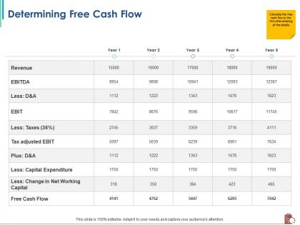 Determining free cash flow in net ppt powerpoint presentation model summary