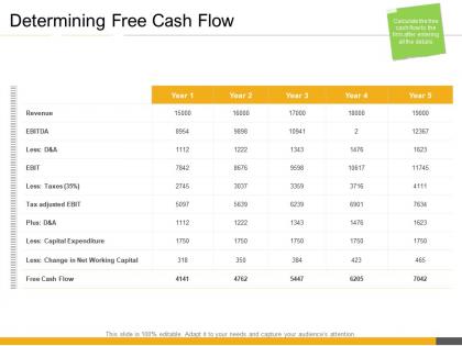 Determining free cash flow inorganic growth opportunities corporates ppt images