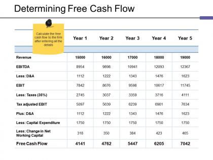 Determining free cash flow ppt picture