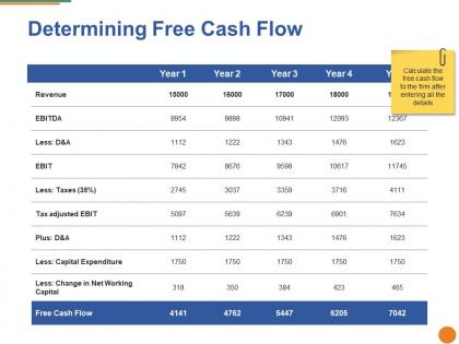 Determining free cash flow ppt pictures graphics template