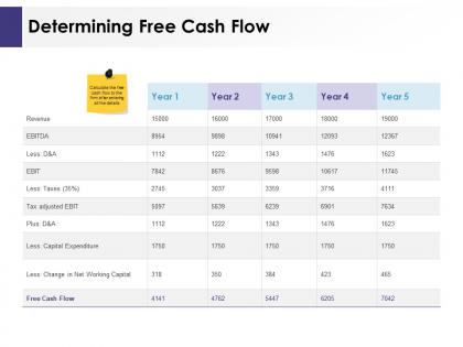 Determining free cash flow ppt powerpoint presentation infographics