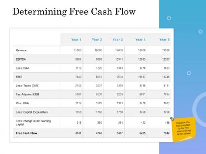 Determining free cash flow ppt powerpoint presentation pictures