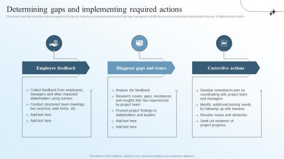 Determining Gaps And Implementing Required Actions Business Transformation Management Plan