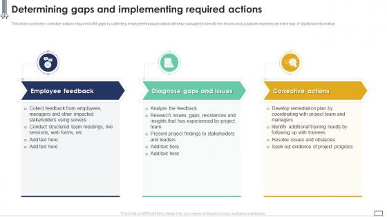 Determining Gaps And Implementing Required Actions Implementing Change Management Plan