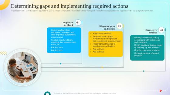Determining Gaps And Implementing Required Change Management Process For Successful
