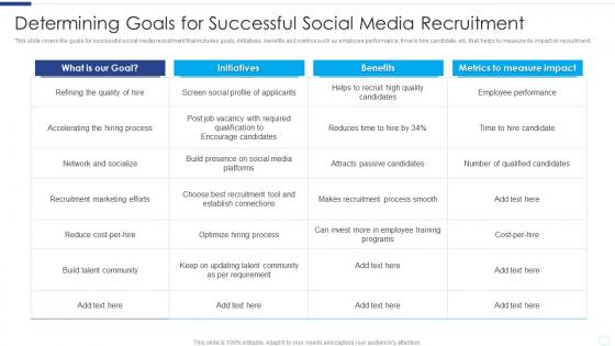 Determining Goals For Successful Social Media Recruitment Developing Social Media Recruitment Plan