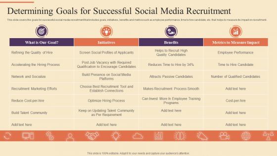 Determining Goals For Successful Social Media Strategic Procedure For Social Media Recruitment