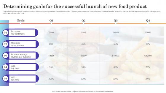 Determining Goals For The Successful Launch Of Introducing New Product In Food And Beverage