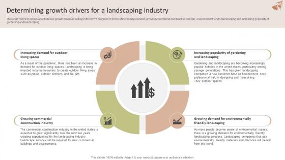 Determining Growth Drivers For A Landscaping Industry Garden Design Business Plan BP SS V