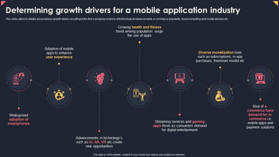 Determining Growth Drivers For A Mobile Application Industry Apps Business Plan BP SS