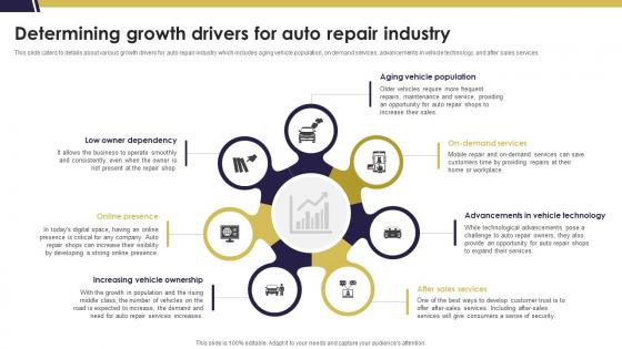 Determining Growth Drivers For Auto Repair Industry Mechanic Shop Business Plan BP SS