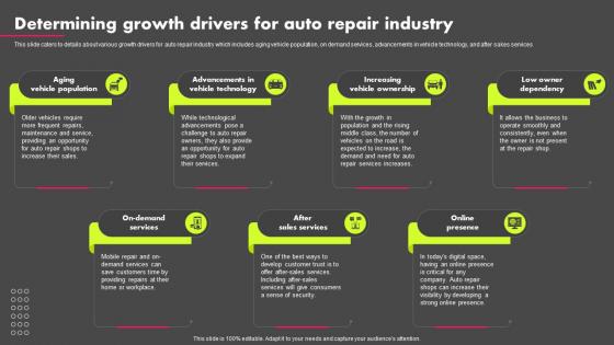 Determining Growth Drivers For Auto Repair Shop Business Plan BP SS
