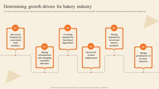 Determining Growth Drivers For Bakery Industry Bakery Supply Store Business Plan BP SS