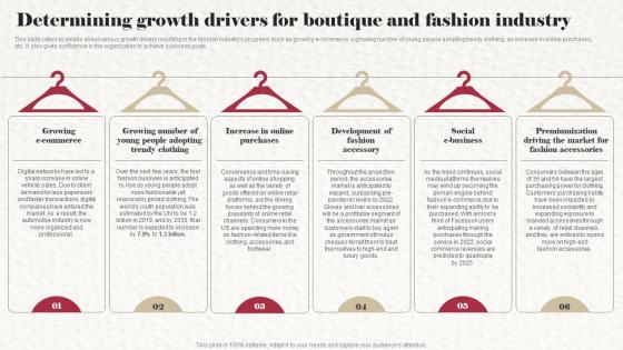 Determining Growth Drivers For Boutique And Fashion Industry Clothing Boutique Business Plan BP SS