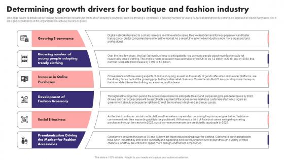Determining Growth Drivers For Boutique And Fashion Industry Fashion Boutique Business Plan BP SS