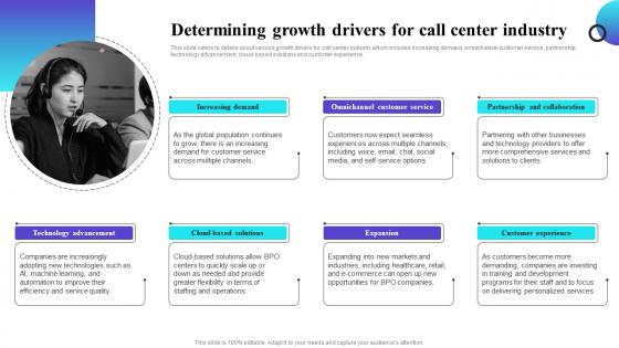 Determining Growth Drivers For Call Center Industry Inbound Call Center Business Plan BP SS
