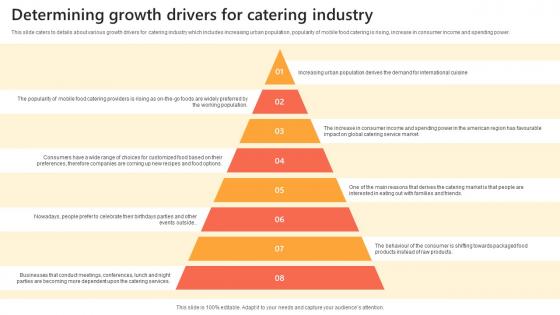 Determining Growth Drivers For Catering Industry Catering Industry Market Analysis