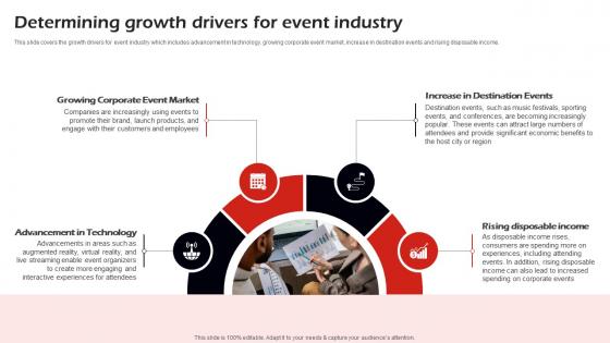 Determining Growth Drivers For Corporate Event Management Business Plan BP SS
