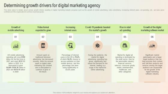 Determining Growth Drivers For Digital Marketing Agency Start A Digital Marketing Agency BP SS
