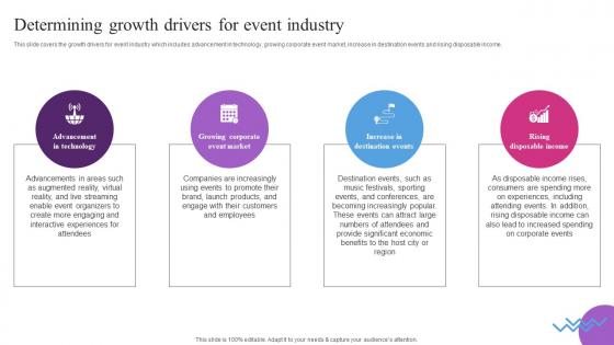 Determining Growth Drivers For Event Industry Entertainment Event Services Business Plan BP SS