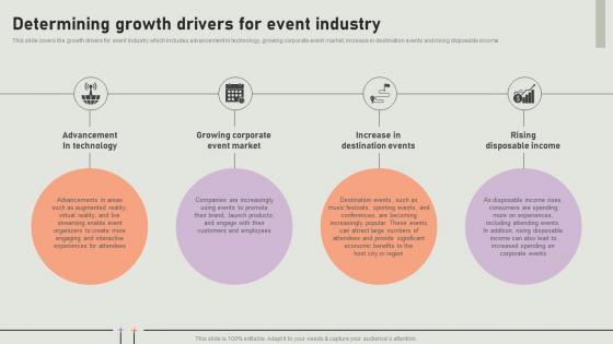 Determining Growth Drivers For Event Industry Event Coordinator Business Plan BP SS