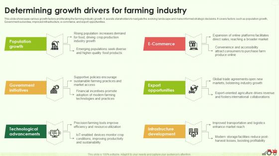 Determining Growth Drivers For Farming Industry Farming Business Plan BP SS