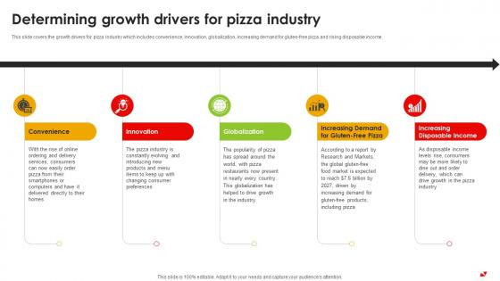 Determining Growth Drivers For Pizza Industry Pizza Pie Business Plan BP SS