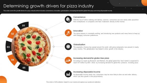 Determining Growth Drivers For Pizzeria Business Plan BP SS