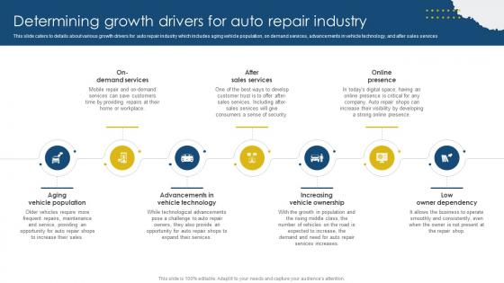 Determining Growth Drivers For Sample Meineke Car Care Center Business Plan BP SS