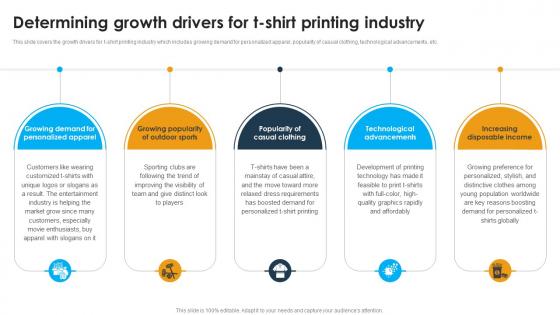 Determining Growth Drivers For T Shirt Printing Custom Apparel Printing Business Plan BP SS