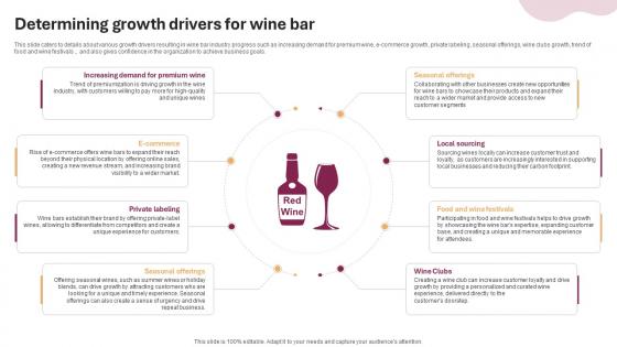 Determining Growth Drivers For Wine And Cocktail Bar Business Plan BP SS