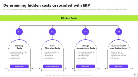 Determining Hidden Costs Associated With ERP Deploying ERP Software System Solutions