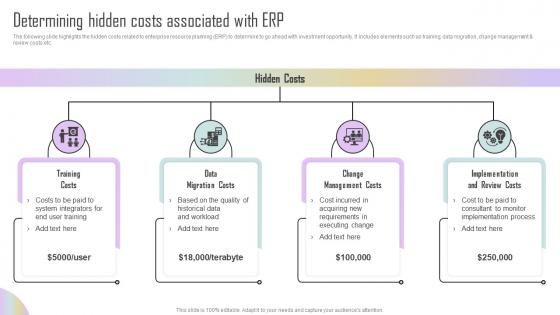Determining Hidden Costs Associated With ERP Estimating ERP System