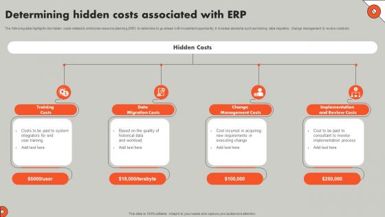 Determining Hidden Costs Associated With Understanding ERP Software Implementation Procedure