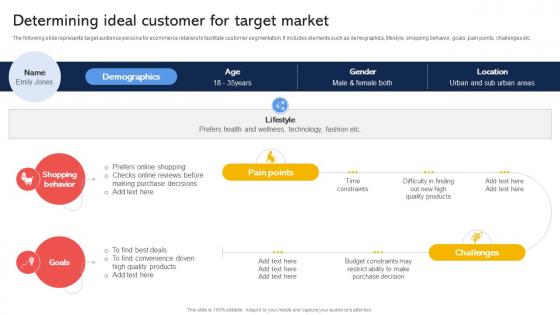 Determining Ideal Customer For Target Market Effective Revenue Optimization Strategy SS