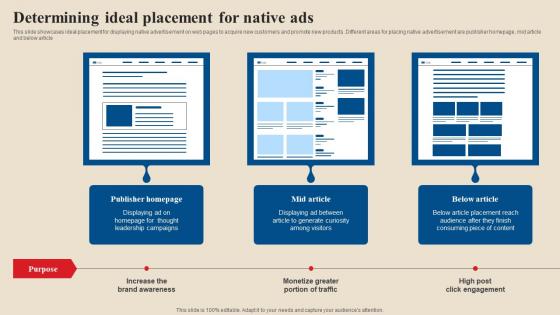 Determining Ideal Placement For Native Ads Acquire Potential Customers MKT SS V