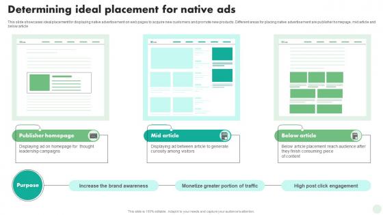 Determining Ideal Placement For Native Ads Digital And Traditional Marketing Strategies MKT SS V