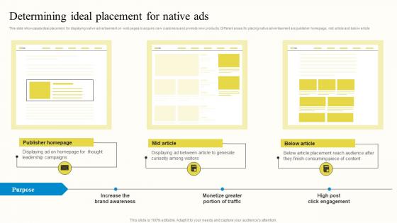 Determining Ideal Placement For Native Ads Outbound Advertisement MKT SS V