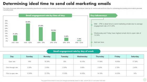 Determining Ideal Time To Send Cold Marketing Emails Digital And Traditional Marketing Strategies MKT SS V