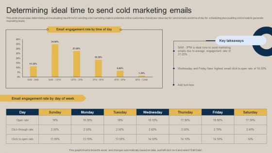 Determining Ideal Time To Send Cold Marketing Emails Pushing Marketing Message MKT SS V