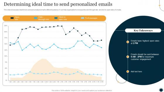Determining Ideal Time To Send Personalized Emails One To One Promotional Campaign