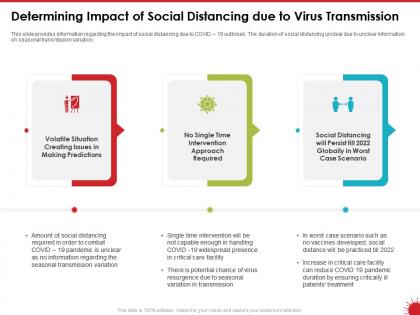 Determining impact of social distancing due to virus transmission volatile ppt powerpoint presentation file deck