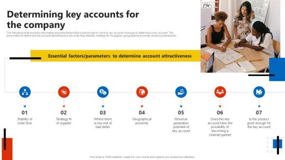 Determining Key Accounts For The Company Key Account Management Assessment