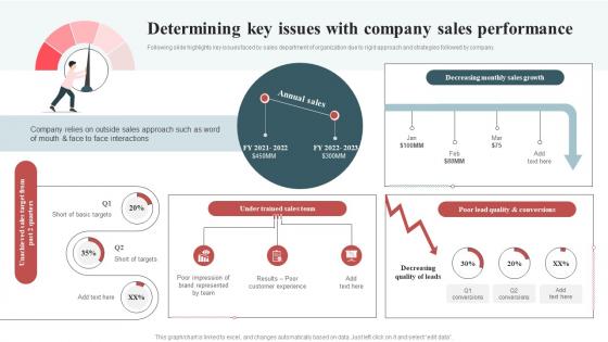 Determining Key Issues With Company Inside Sales Techniques To Connect With Customers SA SS