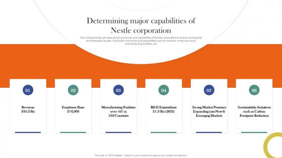 Determining Major Capabilities Of Nestle Corporate And Business Level Strategy SS V